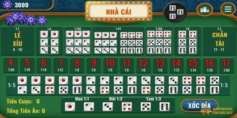 Dự đoán kết quả cụ thể của ba viên xúc xắc