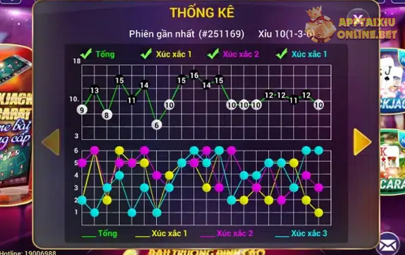 Các dạng cầu, thuật toán trong game tài xỉu