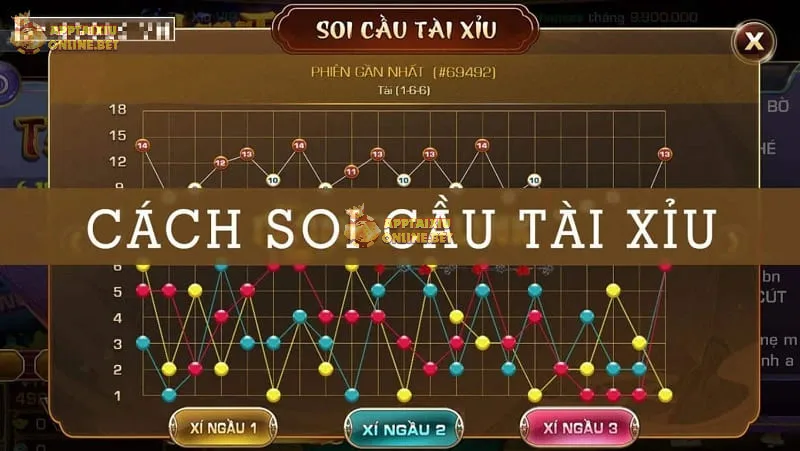 Khám phá công thức soi cầu tựa game tài xỉu chuẩn nhất