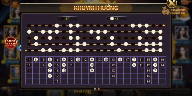Tham khảo lịch sử cược để đọc vị
